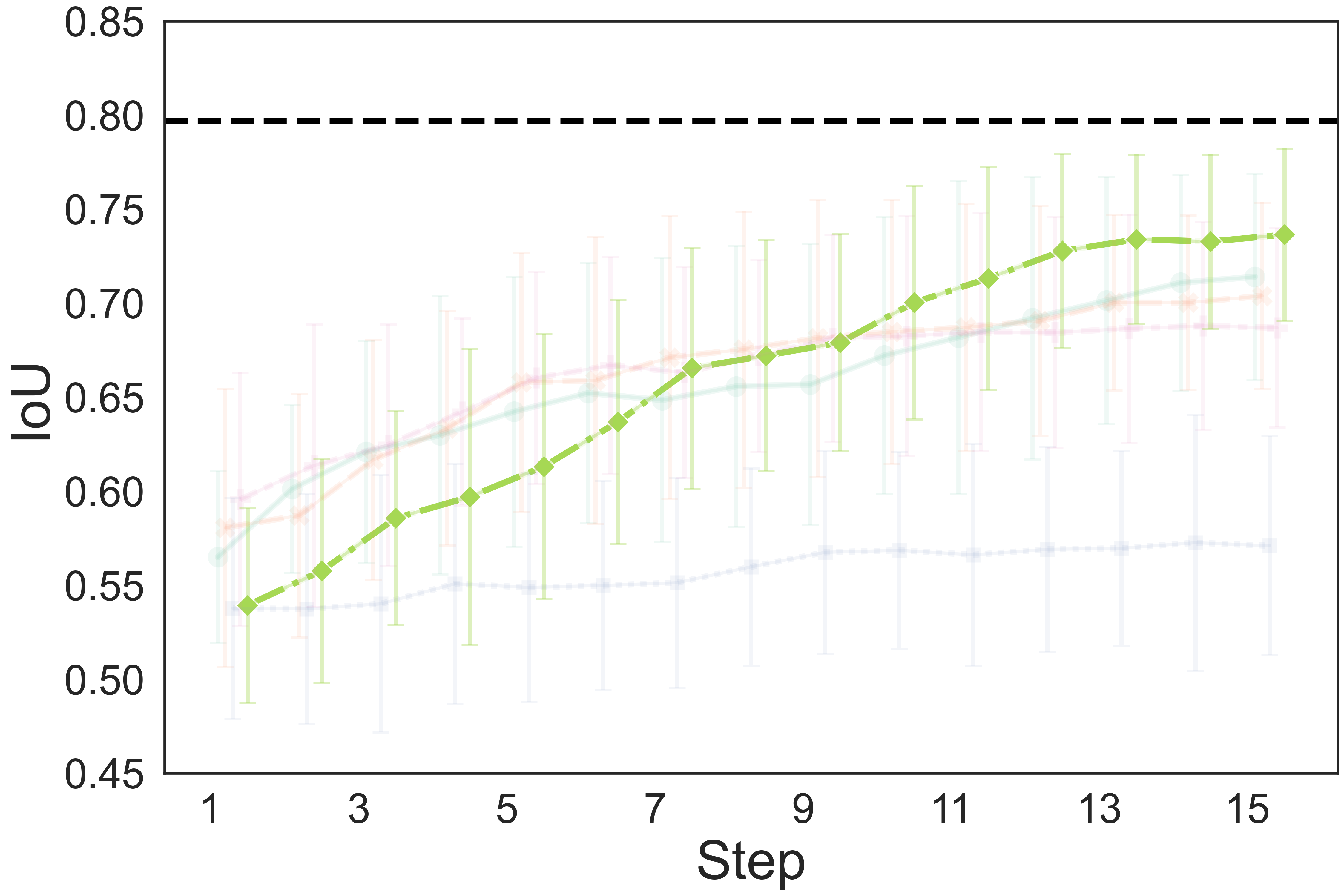 IoU of Granular Pile Shaping (Highlight)